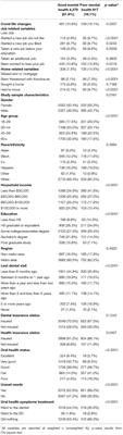 Association Between Mental Health and Oral Health Status and Care Utilization